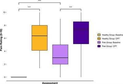 Accurate classification of pain experiences using wearable electroencephalography in adolescents with and without chronic musculoskeletal pain